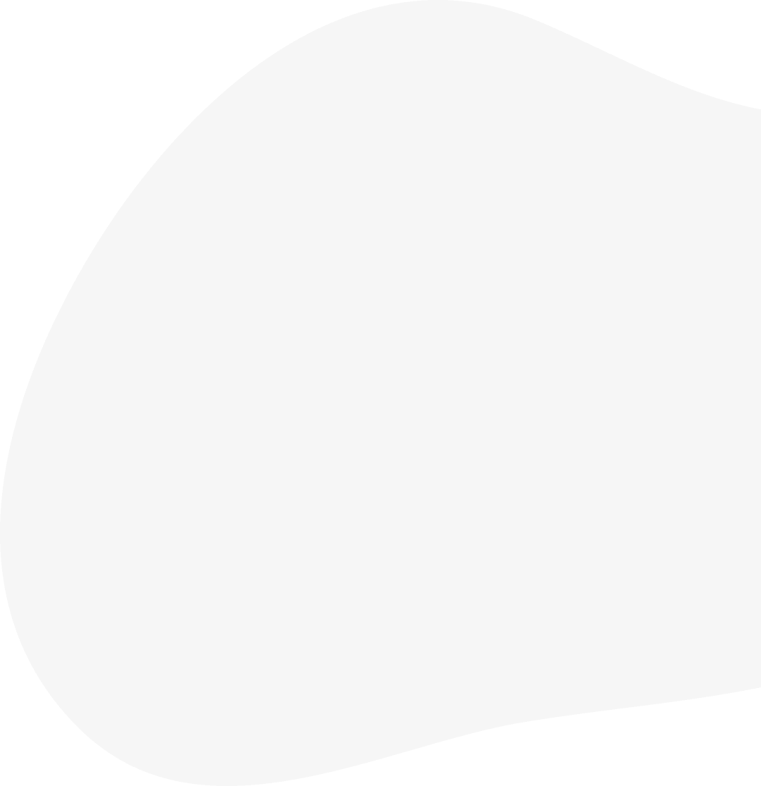 Shape